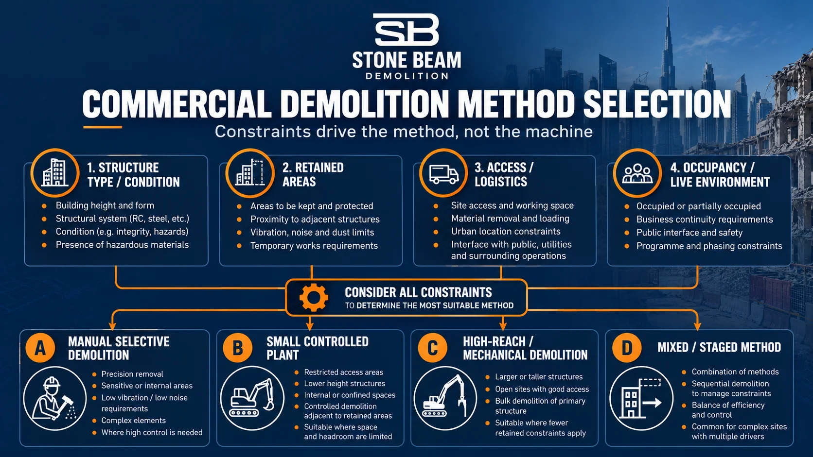 Commercial Demolition Method Selection