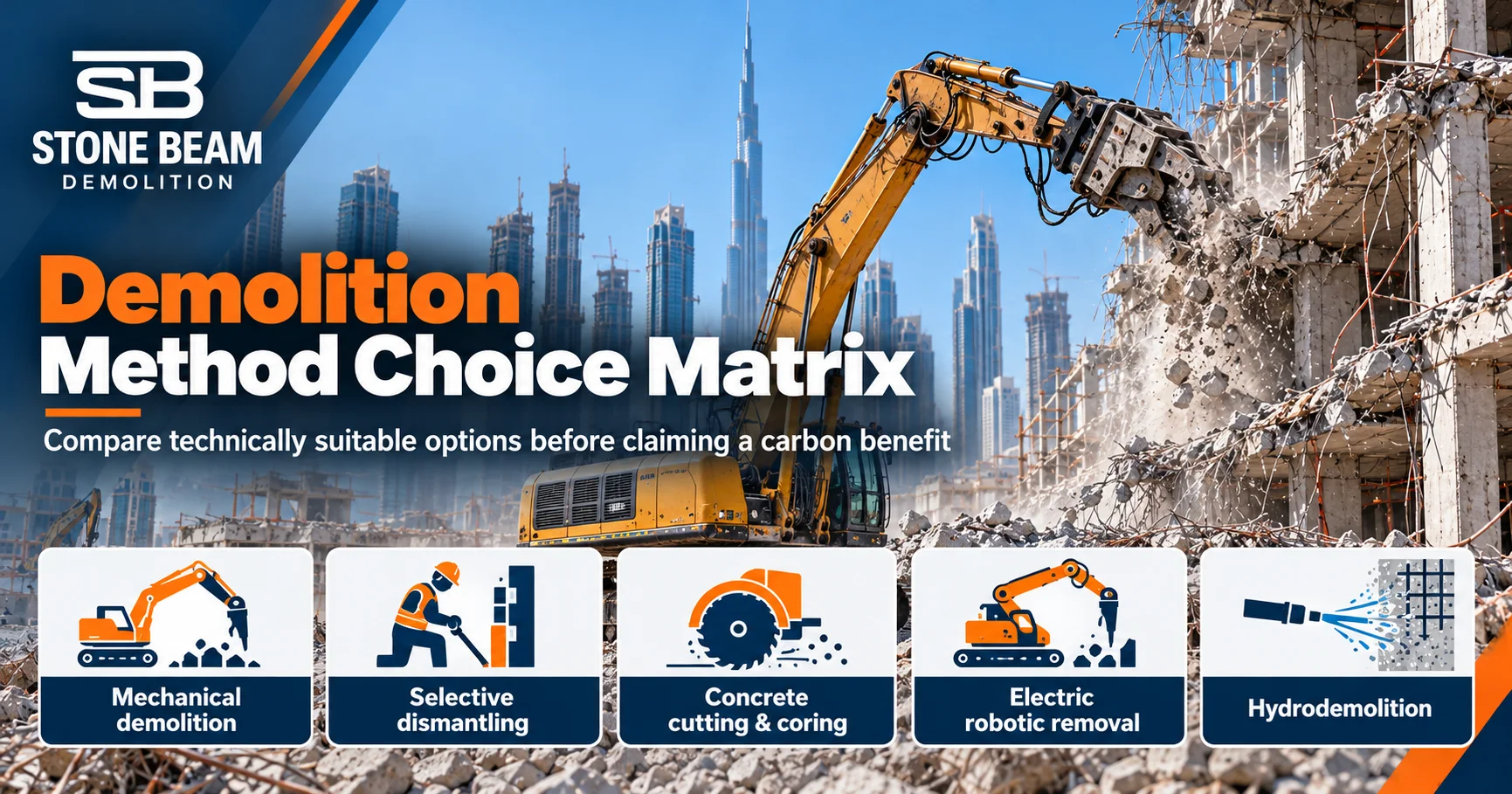 Demolition method choice matrix comparing mechanical demolition, selective dismantling, concrete cutting, robotic removal and hydrodemolition