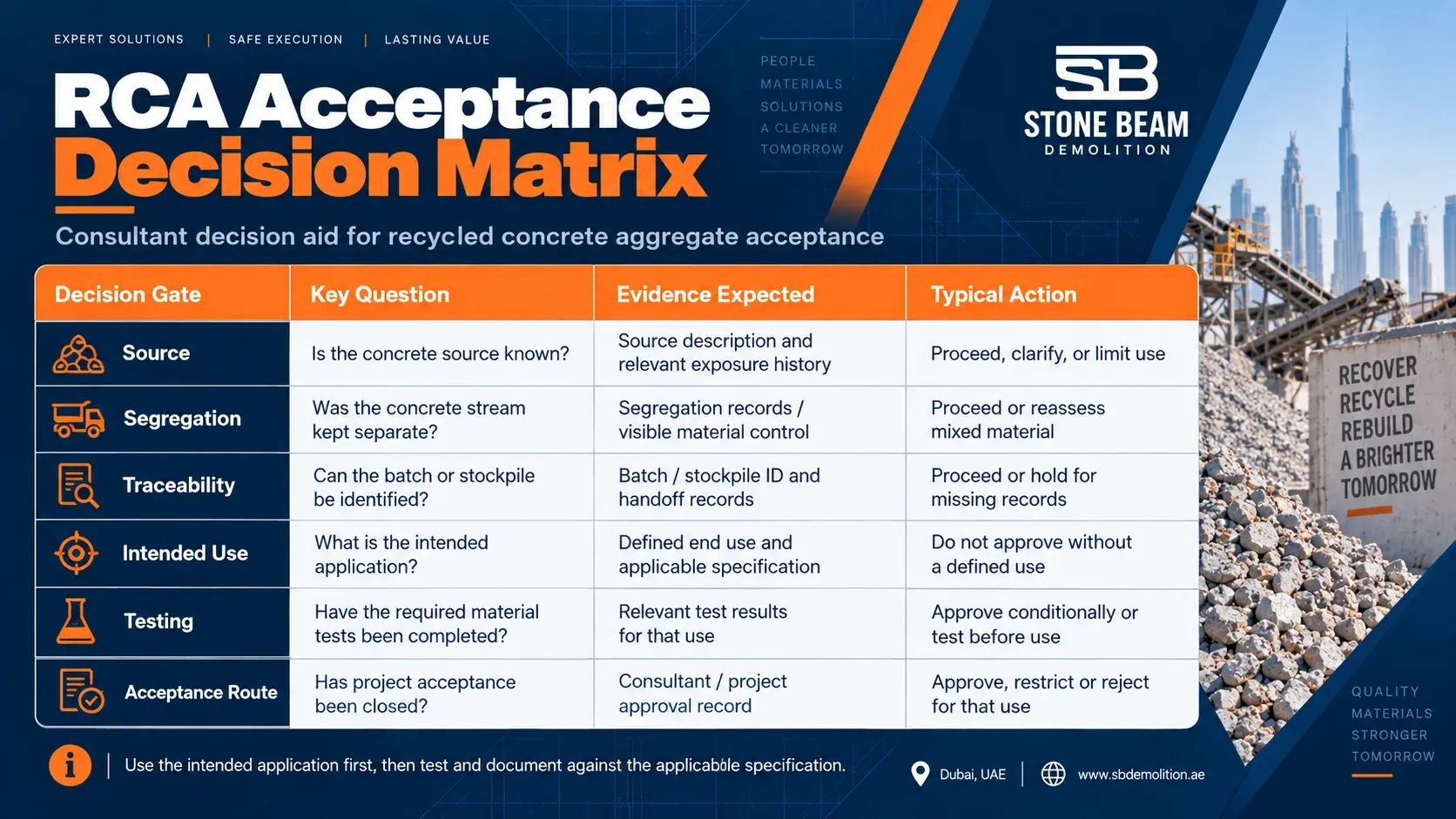 RCA acceptance decision matrix linking source quality, segregation, testing, traceability and intended use