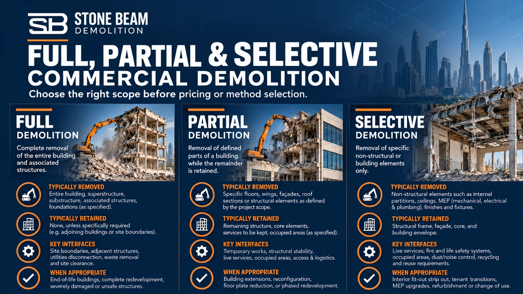 Full, partial and selective commercial demolition comparison
