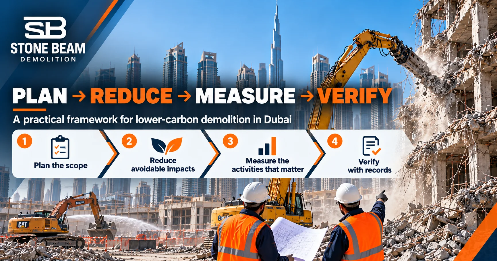 PLAN REDUCE MEASURE VERIFY framework for lower-carbon demolition planning, measurement and evidence in Dubai