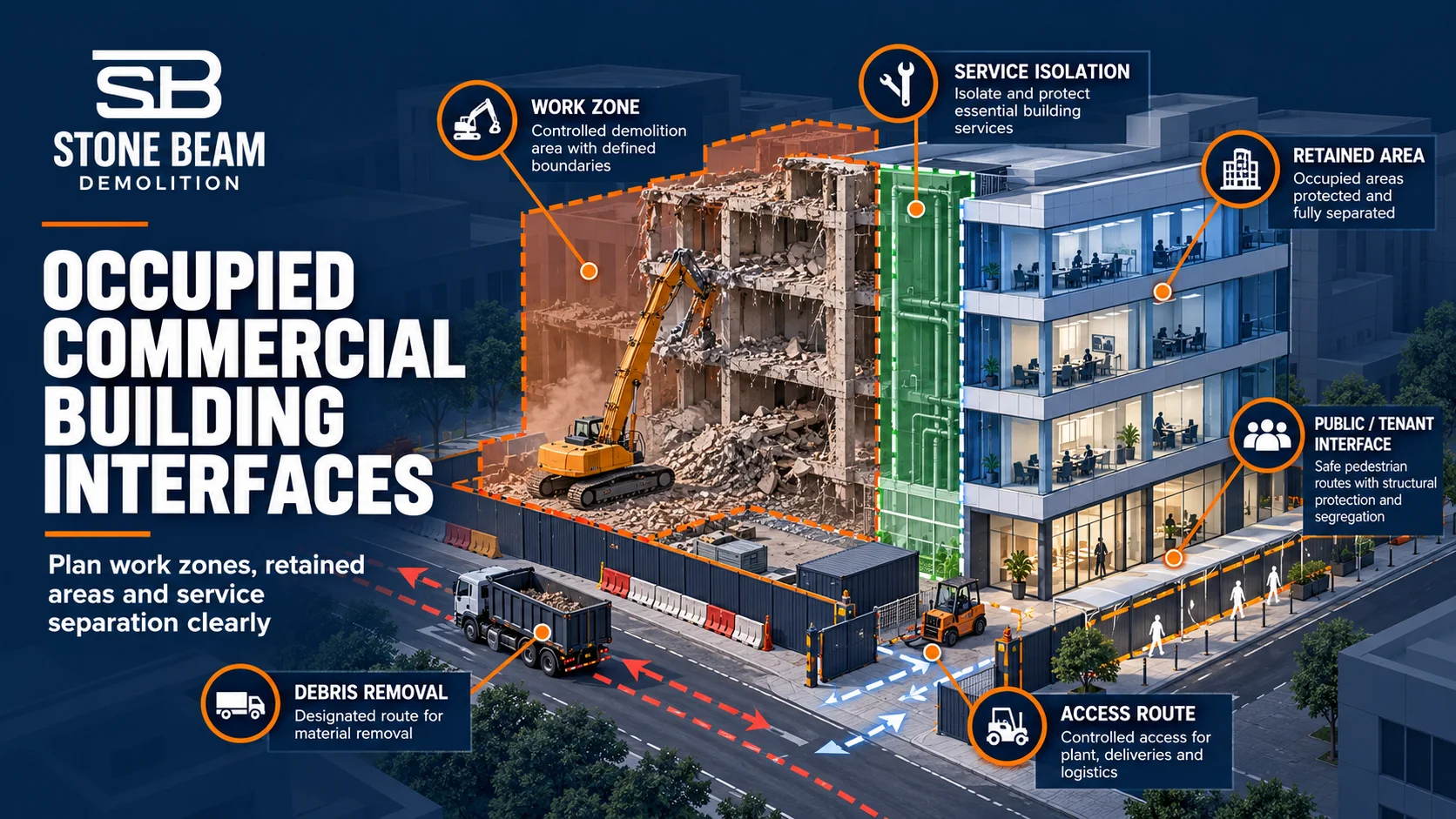 Occupied commercial building demolition interface plan