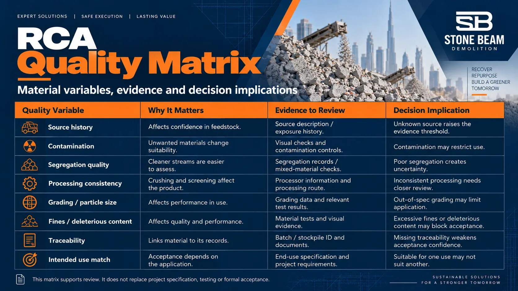 RCA quality matrix showing material variables, evidence checks and acceptance implications