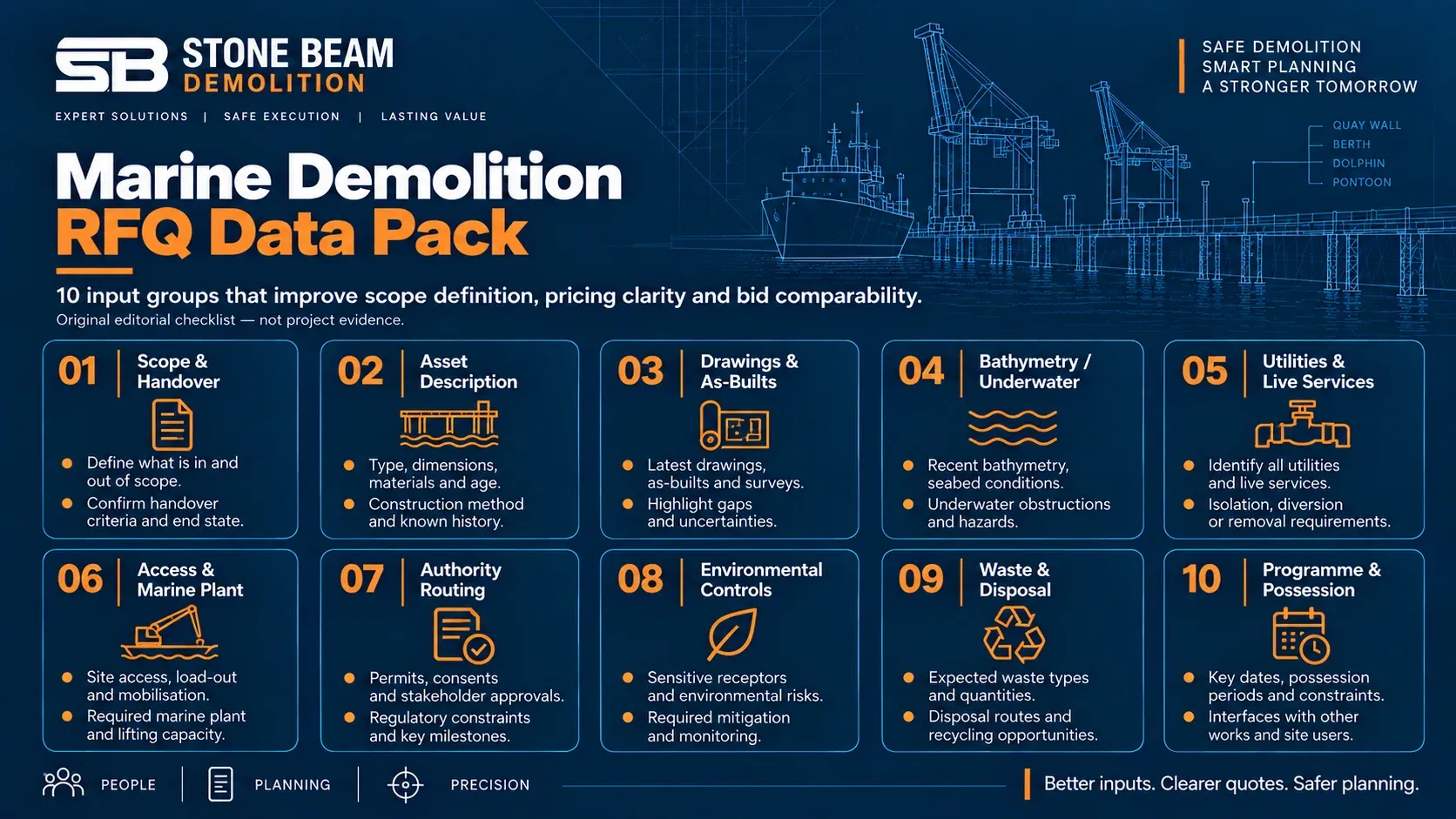 Marine demolition quotation checklist showing scope, drawings, utilities, marine access, environmental and programme information requirements