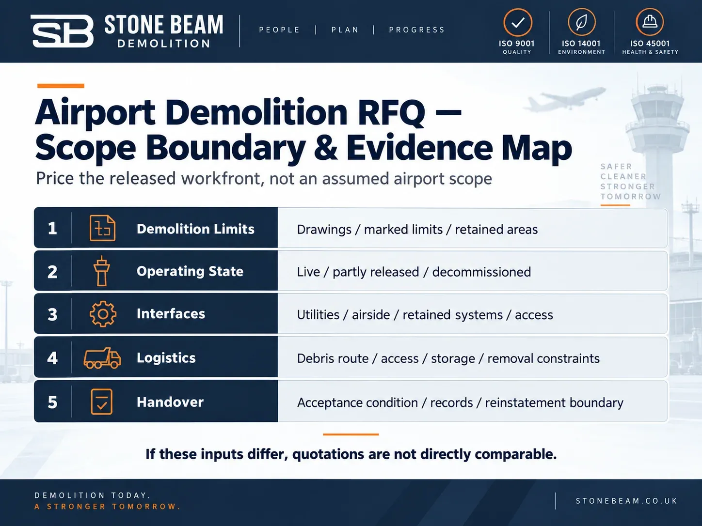 Airport Demolition in Dubai: Planning, Phasing, Airside Constraints & Runway Removal Airport demolition quotation inputs and scope boundaries