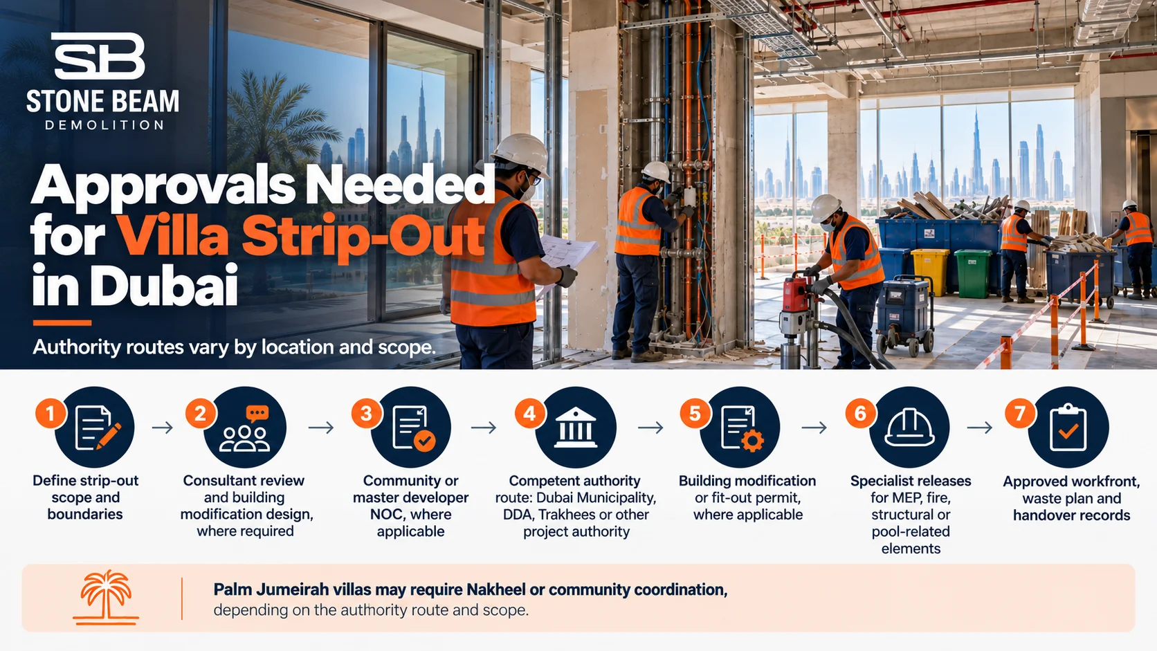 Villa strip-out approval process in Dubai covering community NOC, consultant review, authority permits, specialist releases and site access