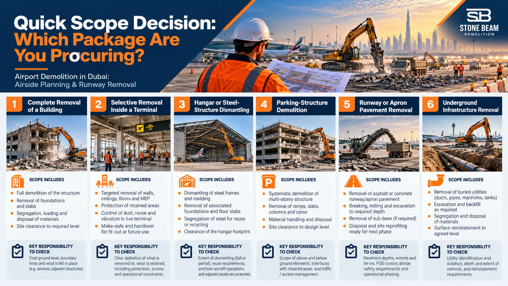 Airport demolition scope comparison for terminal, hangar, parking, runway and underground infrastructure removal