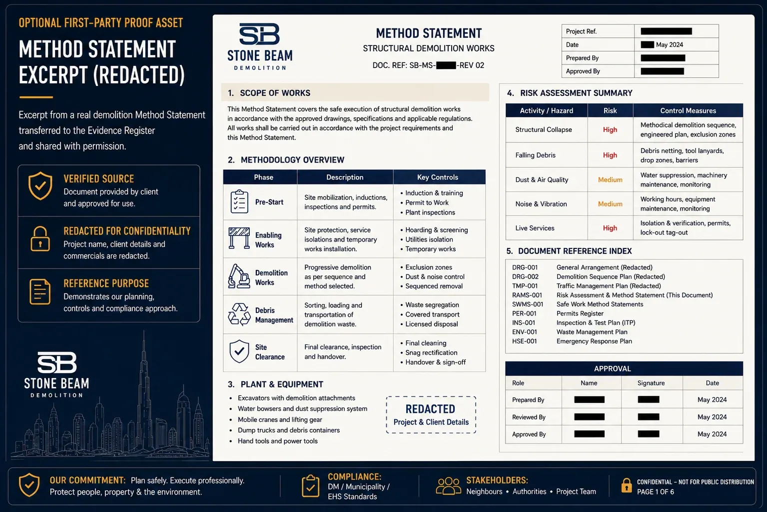 What Is a Demolition Plan? Dubai Method Statement Explained Redacted demolition method statement section index