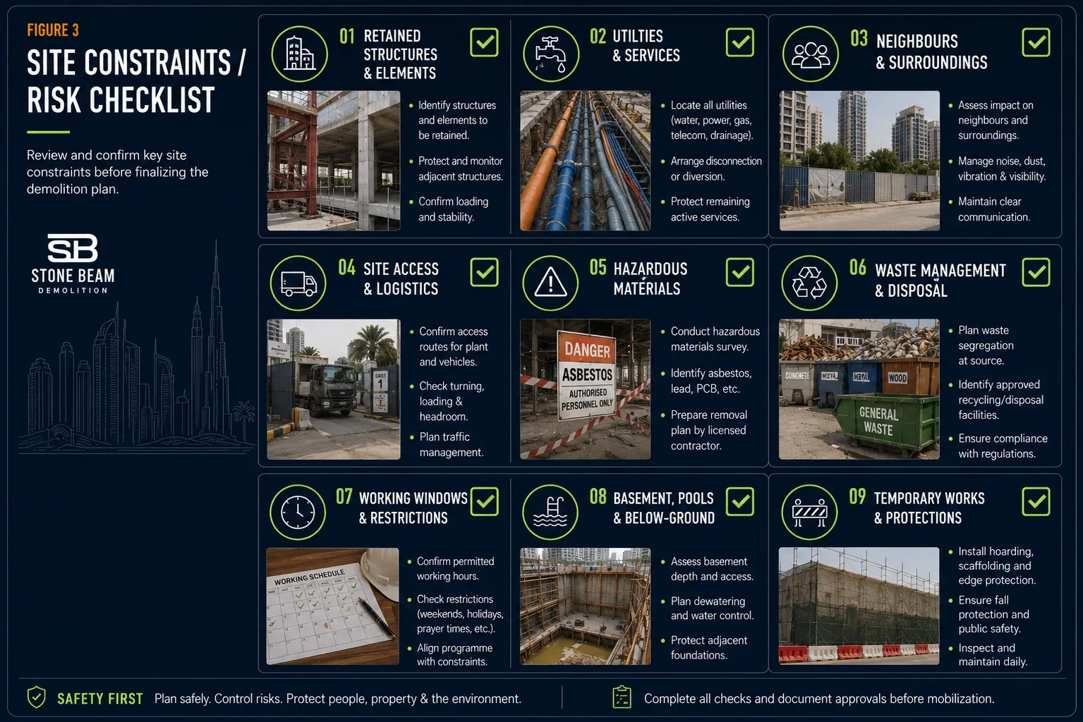 What Is a Demolition Plan? Dubai Method Statement Explained Demolition plan site constraints checklist for Dubai projects