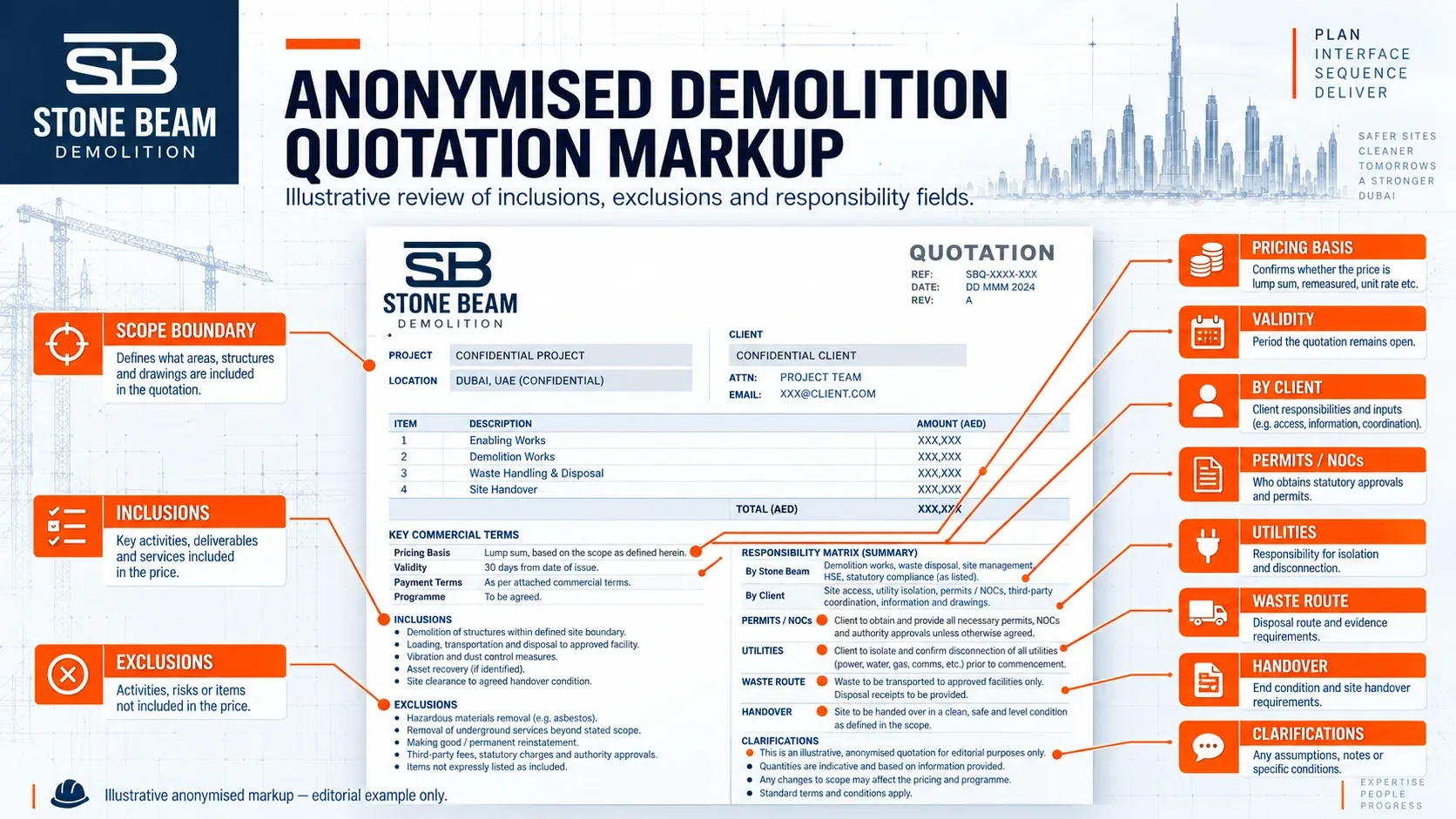 How to Compare Demolition Quotations in Dubai: Scope Normalisation, Exclusions & Commercial Risk Anonymised demolition quotation showing inclusions, exclusions and responsibility fields