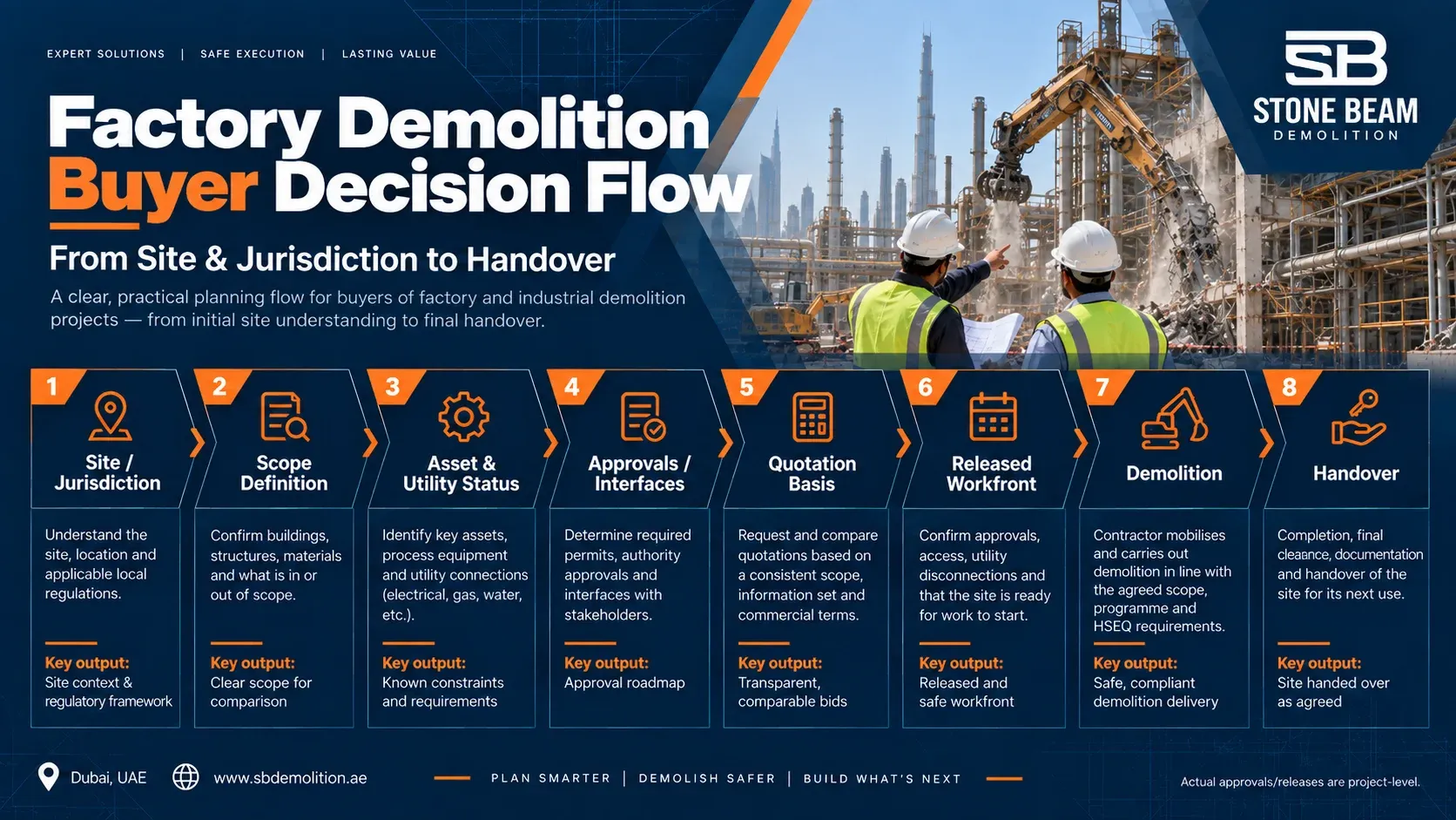 Factory & Industrial Demolition in Dubai Project-specific alt text only after evidence/permission exists.