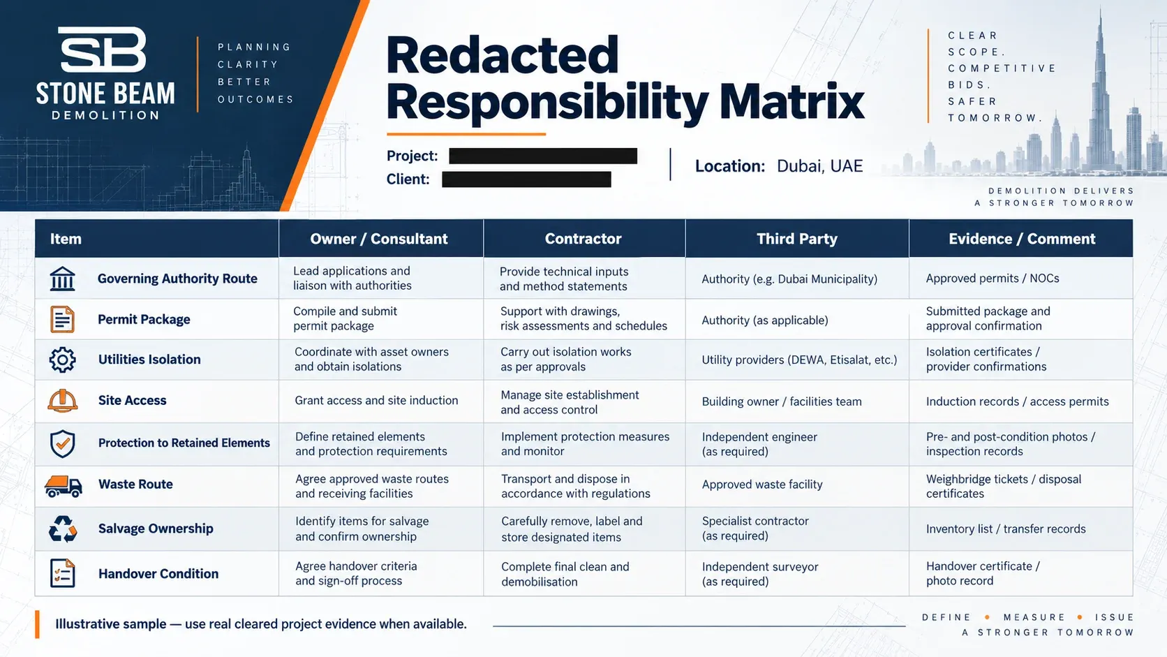 Demolition Tender Scope & BOQ in Dubai: What Owners and Consultants Should Include Redacted demolition responsibility matrix showing approvals, utilities and submission roles