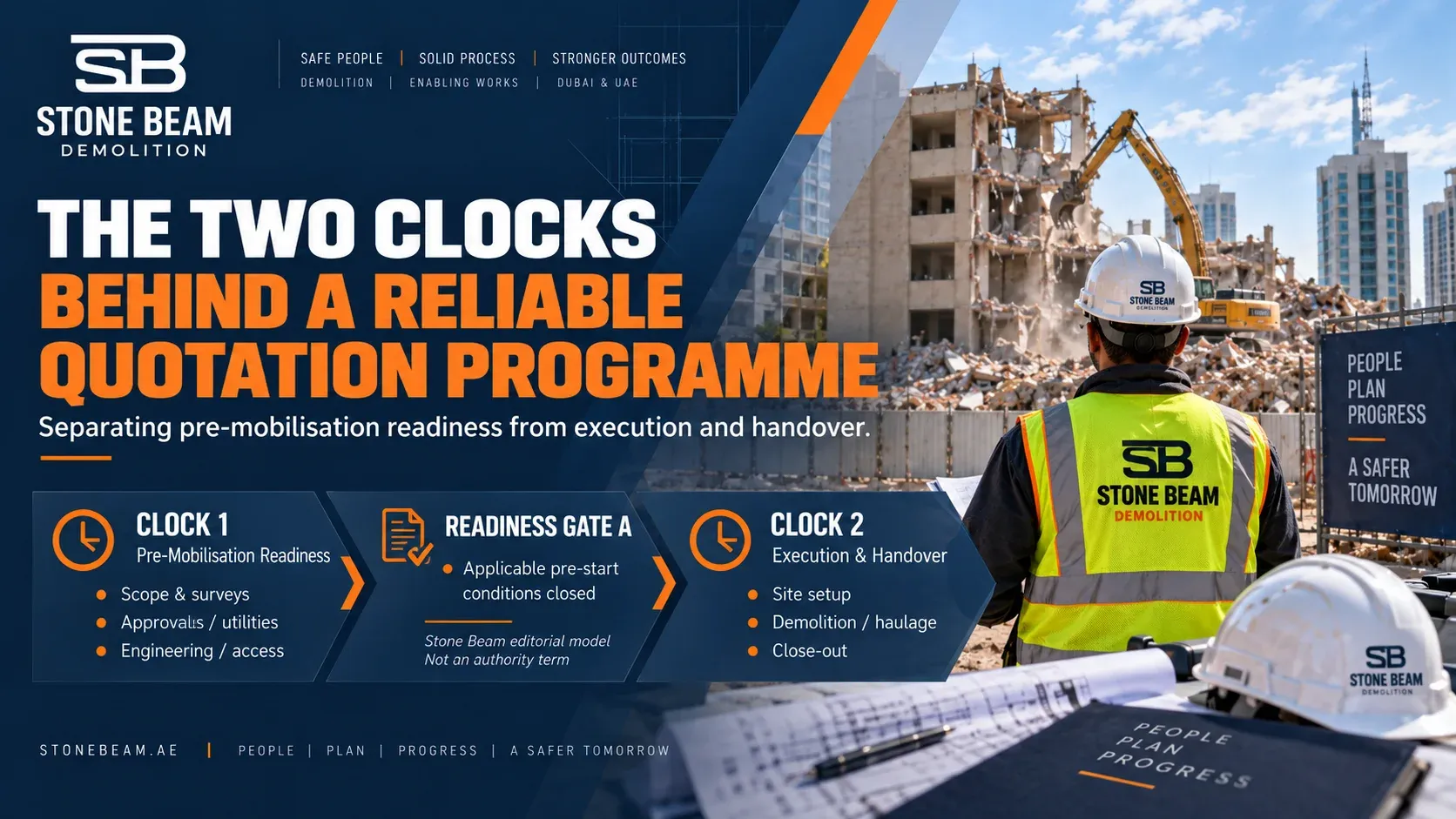 What Information Should a Client Send Before Requesting a Demolition Quotation? Diagram separating pre-mobilisation readiness from physical execution and handover with a readiness gate between both stages.