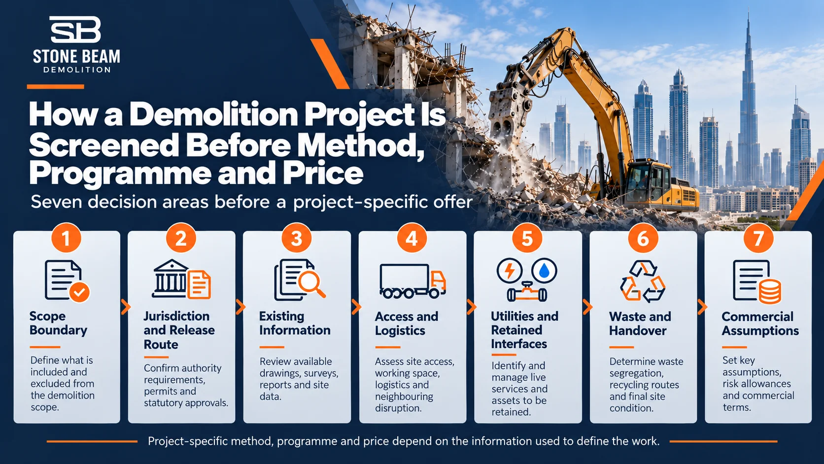 Demolition project screening before method programme and price covering scope, jurisdiction, information, logistics, utilities, waste and commercial assumptions