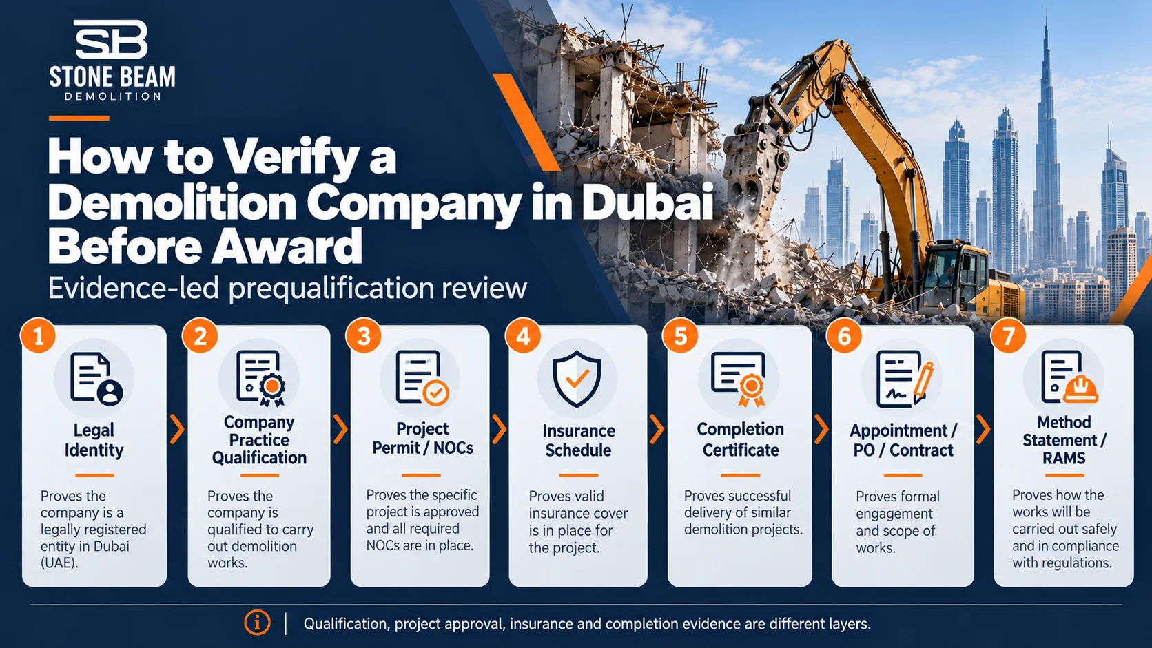 How to verify a demolition company in Dubai before award using legal identity, qualification, permits, insurance and completion evidence