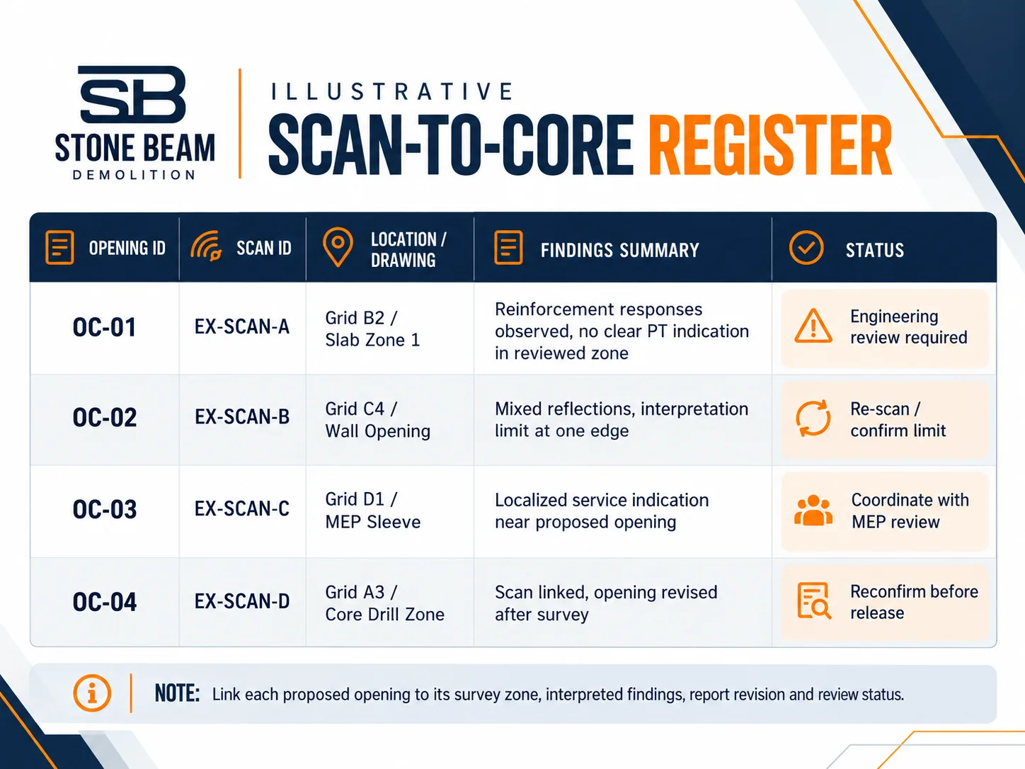 Scan-to-core register linking proposed core openings to GPR survey records findings limitations and engineering review