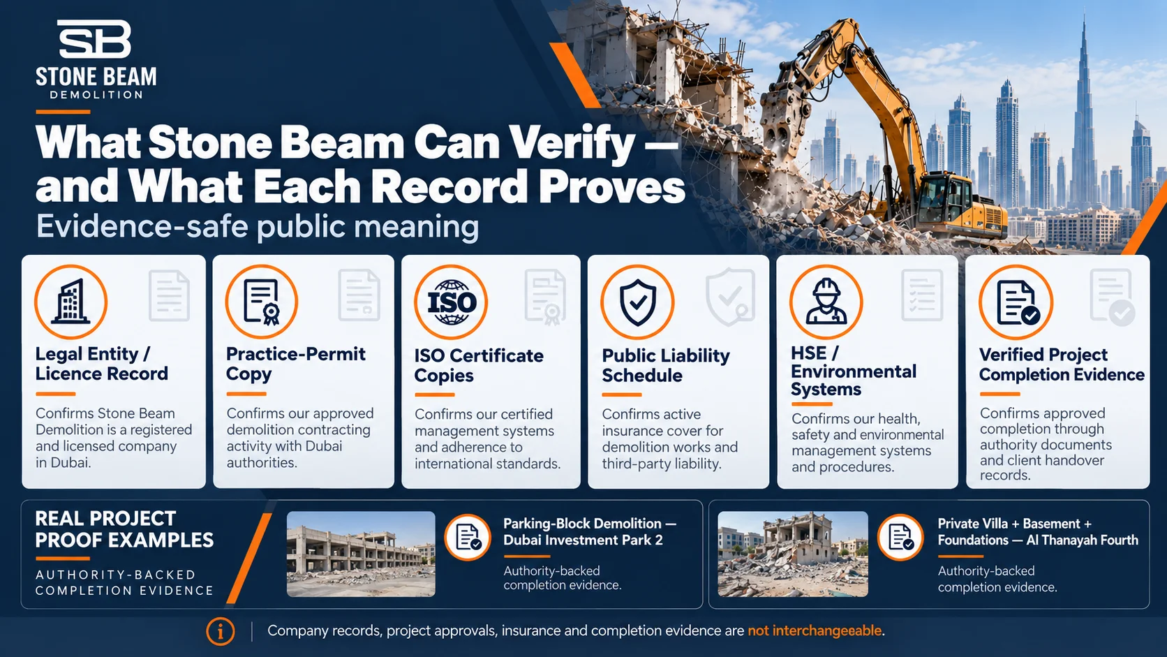 Stone Beam demolition company records showing legal entity, practice qualification, ISO certificates, insurance, HSE systems and verified project completion evidence