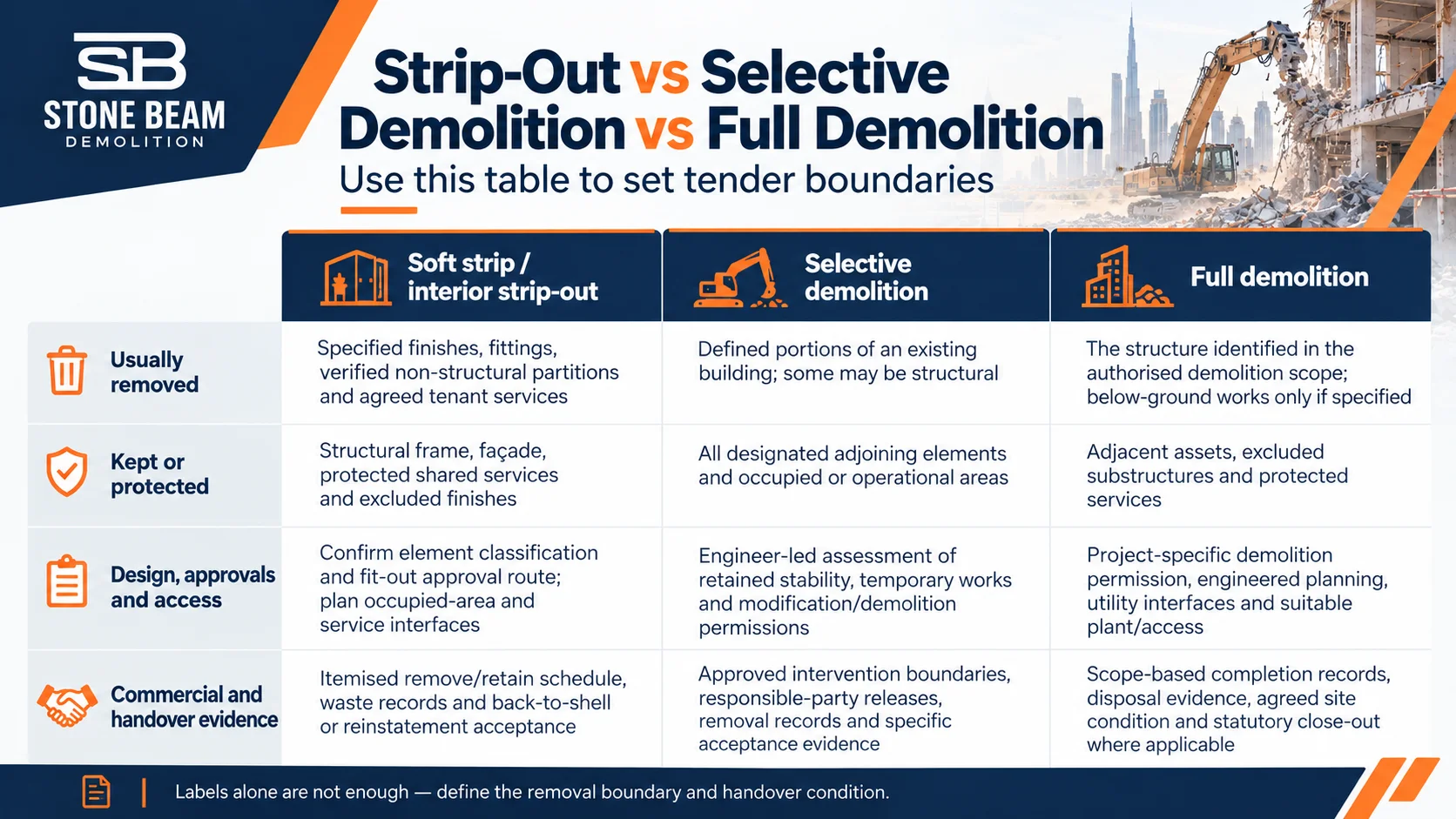 Strip-out selective demolition and full demolition comparison for Dubai projects