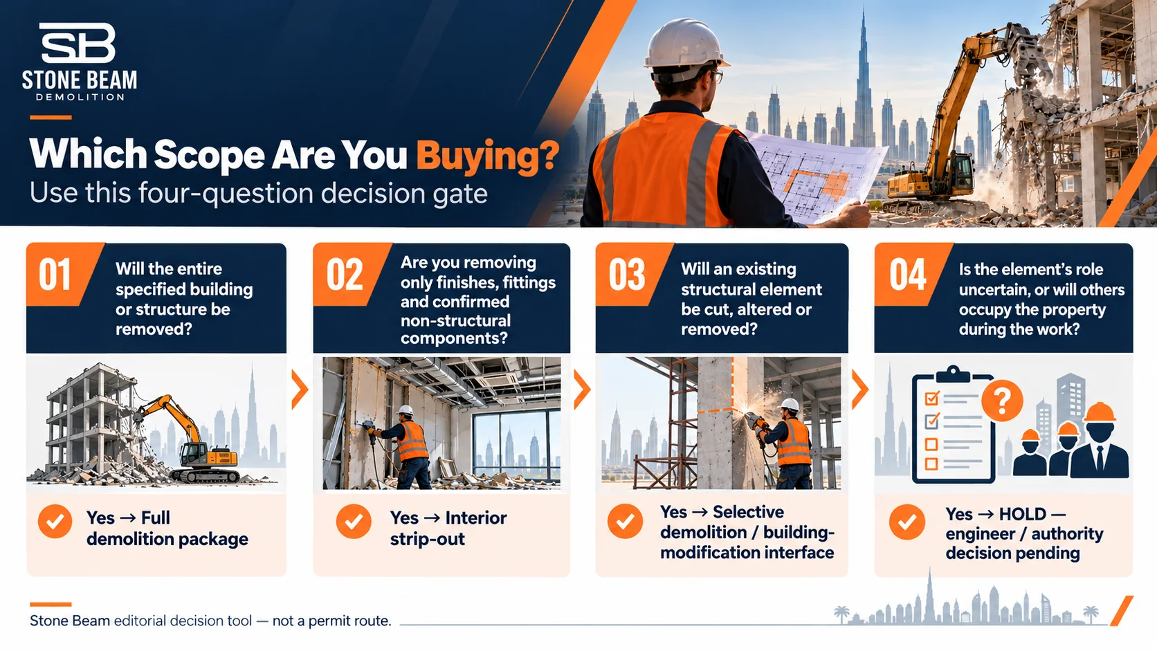 Four-question decision gate for choosing between strip-out, selective demolition and full demolition in Dubai