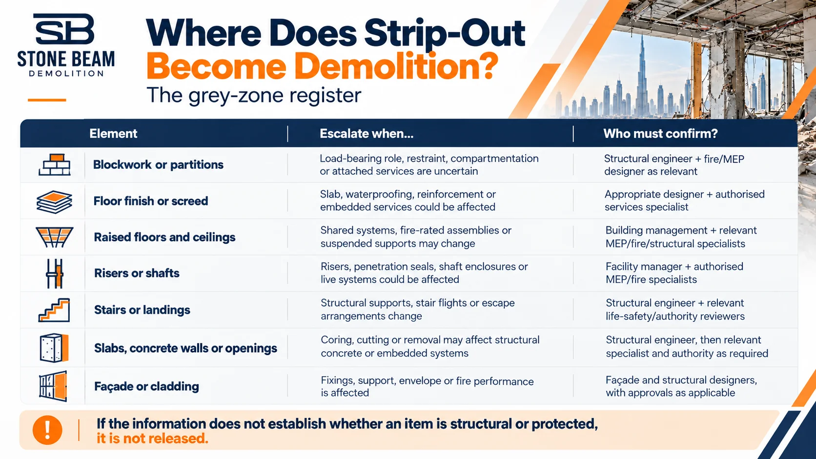 Grey-zone register showing when strip-out becomes demolition in Dubai